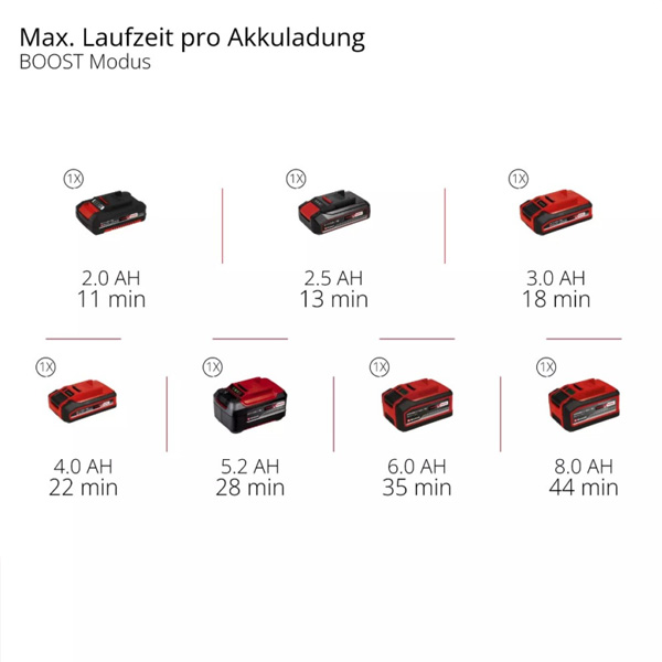 Einhell-TE-SV-18-Li-FLX-8 Aku štapni usisivač Einhell TE-SV 18 Li-FLX-Solo 18V
