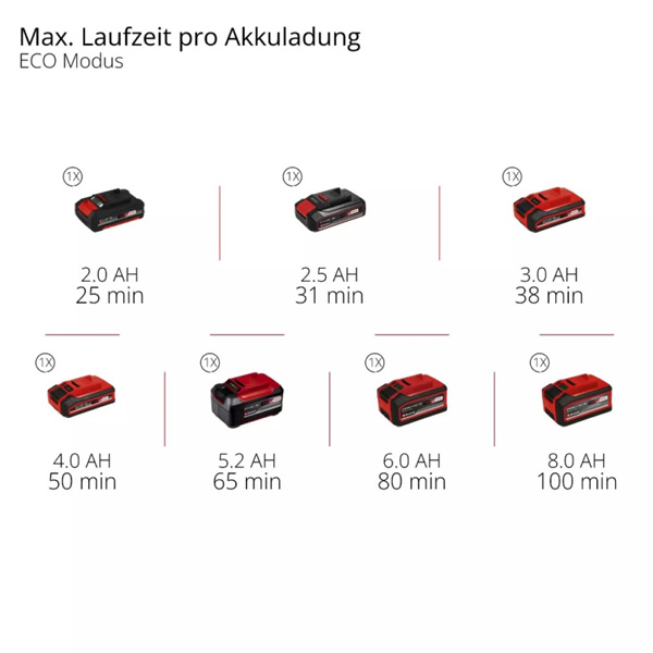 Einhell-TE-SV-18-Li-FLX-9 Aku štapni usisivač Einhell TE-SV 18 Li-FLX-Solo 18V
